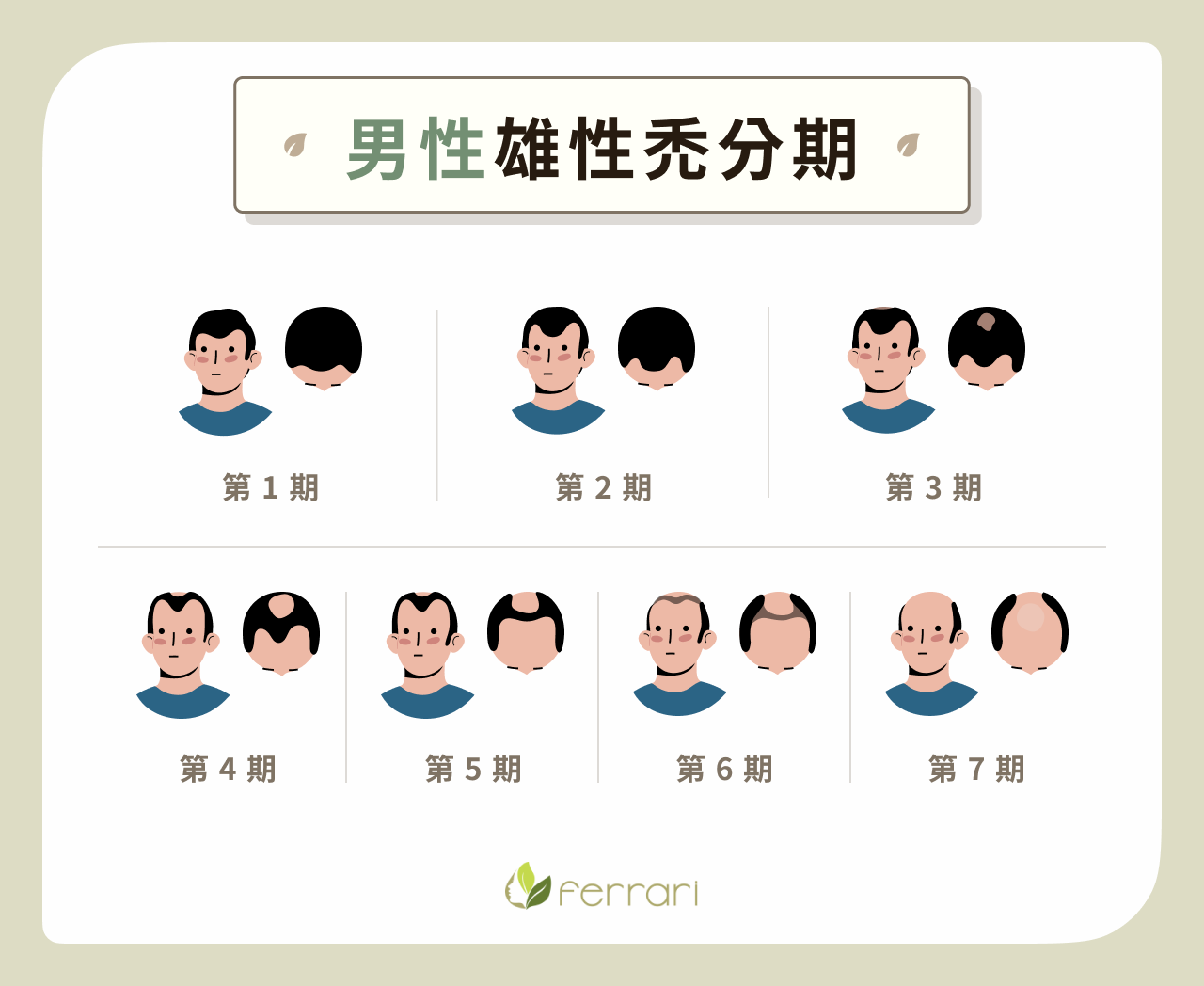 髮拉儷皮膚科診所-雄性禿男生